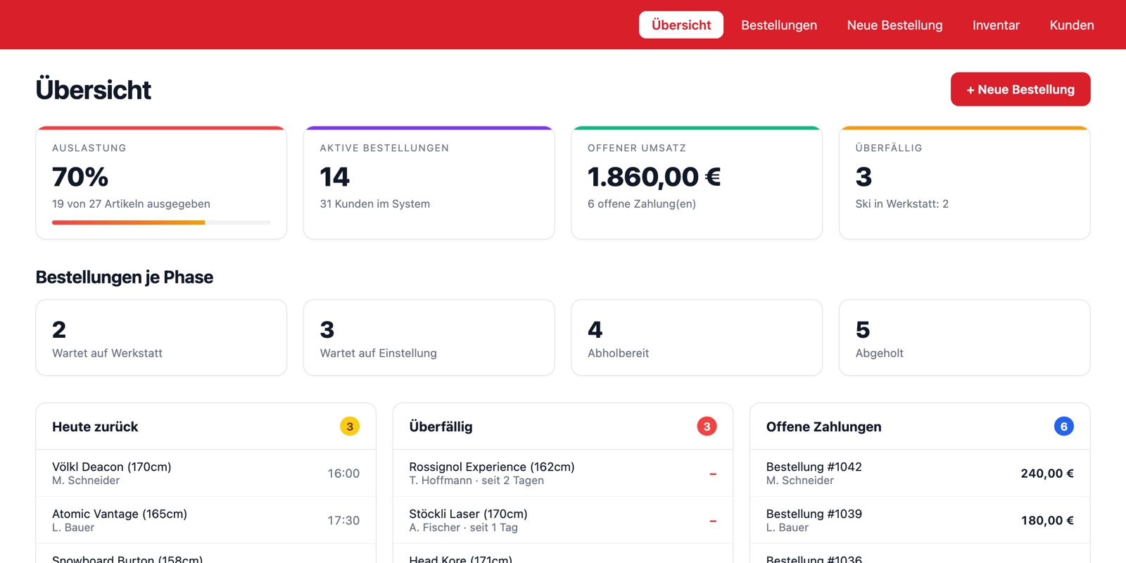 Rentily – Dashboard des digitalen Verleihsystems